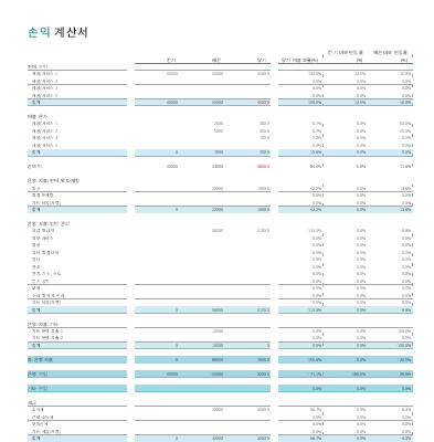 손익 계산서